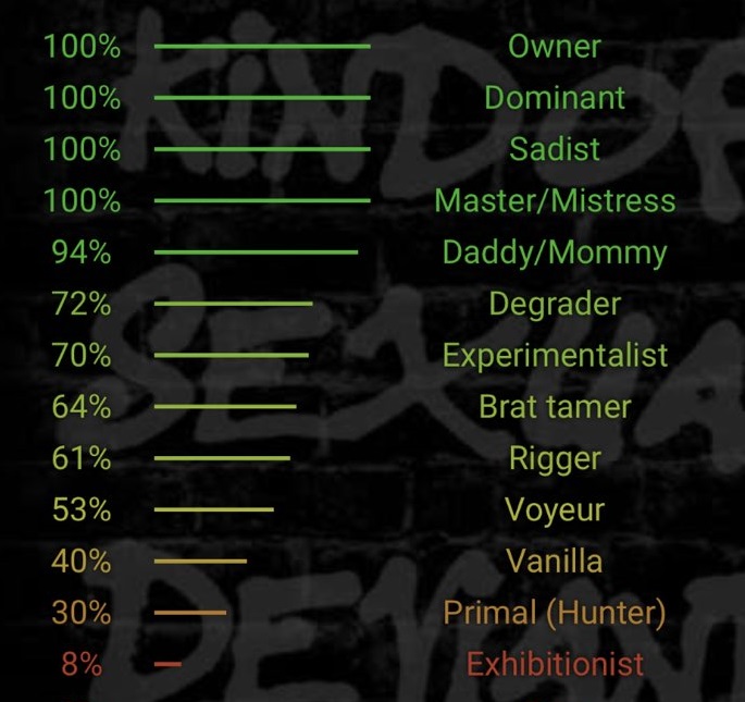 BDSM test